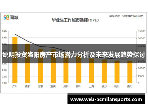 姚明投资洛阳房产市场潜力分析及未来发展趋势探讨